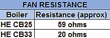 al cb he25 fan resistance .jpg